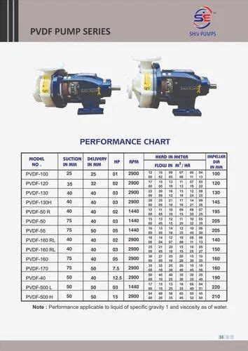 Polypropylene Pumps - PP Centrifugal Pump Manufacturer from Vadodara