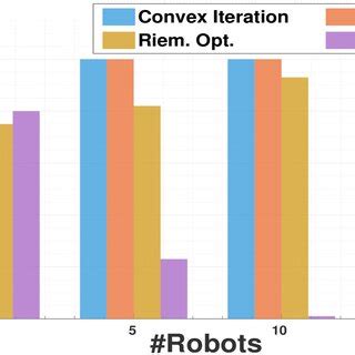 Local Optimality 的图像结果