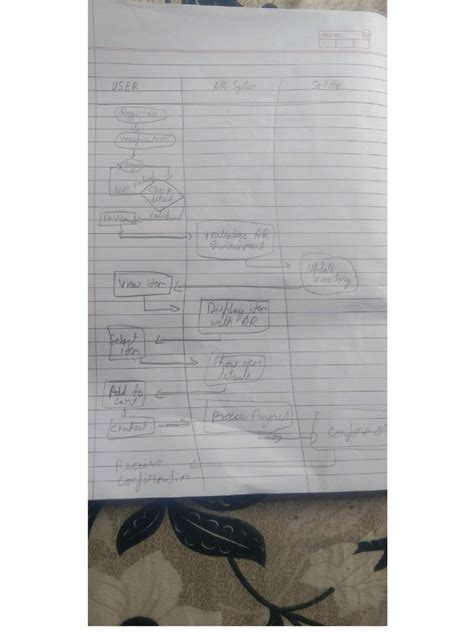 Activity Diagram Tutorial Point 的图像结果