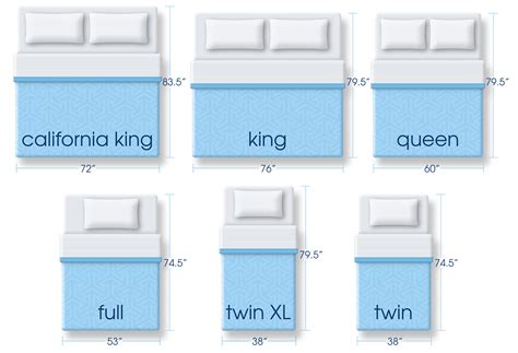 Twin Vs Queen Mattress Size Guide - OUCEBE