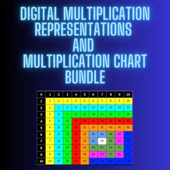 Image result for Multiplication Representations