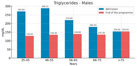 Impact of a Vegetarian Diet upon Premature Aging, Metabolic Syndrome ...