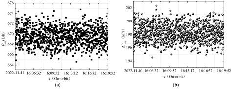 Design and On-Orbit Performance of the Payload Rack Thermal Management ...