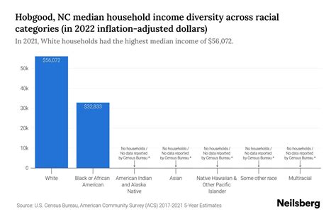 Hobgood, NC Income Statistics to Know in 2024 | Neilsberg