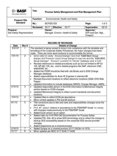 Image result for PSM Implementation Road Map