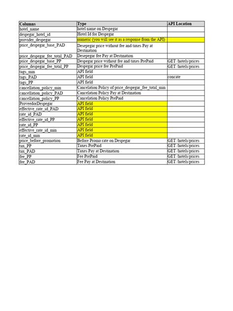Image result for Python JSON Map