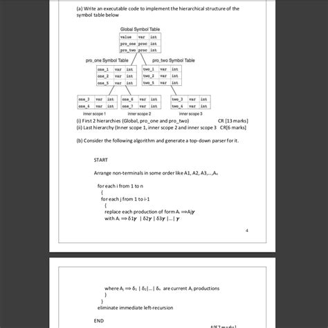 Image result for Compiler Design MCQ Questions and Answers