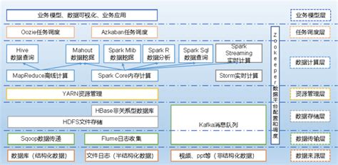 Mapreduce 的图像结果