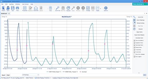 Image result for LogTag Data Logger