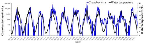 Research on the Development and Application of a Deep Learning Model ...