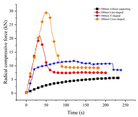 Study on Instability Characteristics of the Directional Borehole on the ...
