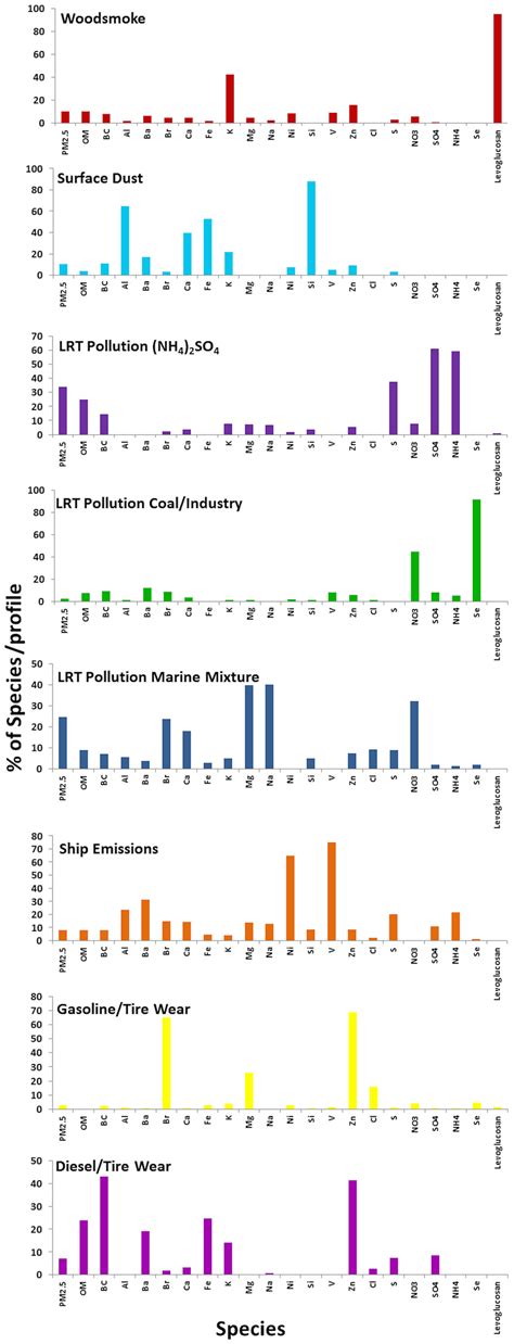 Image result for Positive Matrix Factorization
