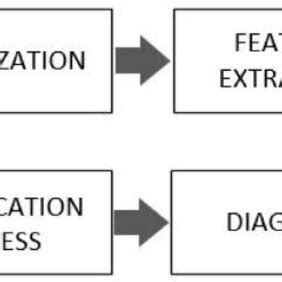 Image result for Script Analysis for Voice