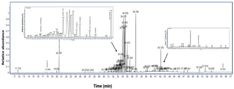 In Vitro Evaluation of Chemically Analyzed Hypericum Triquetrifolium ...