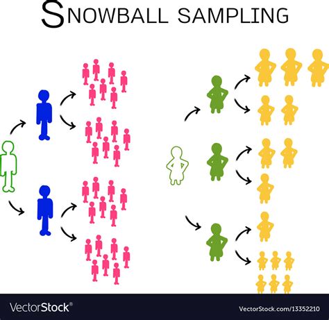 Image result for Different Sampling Methods