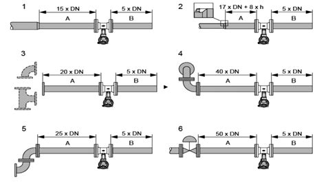 Vortex Flow Meter Working 的图像结果