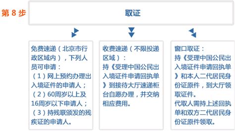 2021深圳港澳通行证商务签注网上预约流程_深圳之窗