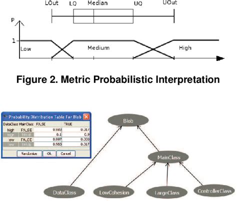 Image result for Binary Large Object