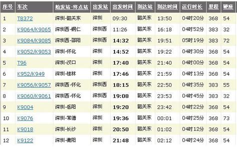 深圳至丹霞山的交通信息(火车汽车时刻表)