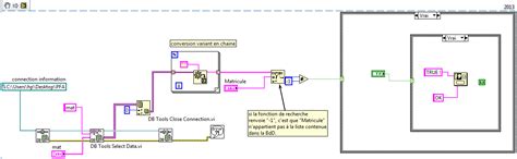 Image result for LabVIEW Database