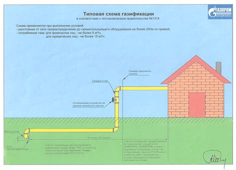 Газификация | Газпром газораспределение Владикавказ