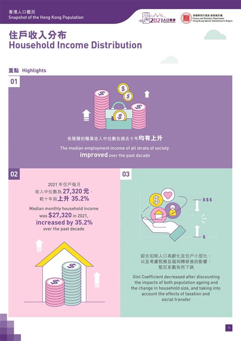 2021 Population Census - Short Articles
