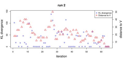 Image result for Iterative Search Algorithm