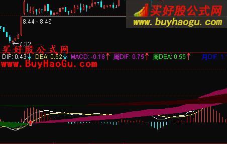 通达信MACD多周期指标公式_萃富股票证券投资网