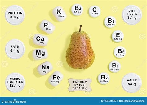 Vitamin and Mineral Composition in Pear Stock Image - Image of antioxidant, analysis: 155731649