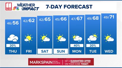 T-Hood shooting death update from police | 11alive.com