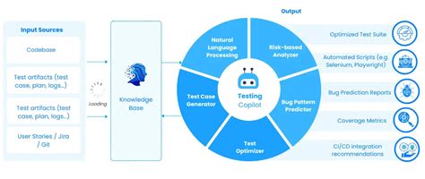Image result for Using Co-Pilot While UI Testing