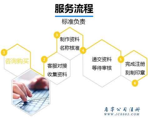 注册香港公司的流程_注册香港公司_公司注册_香港骏诚商务有限公司