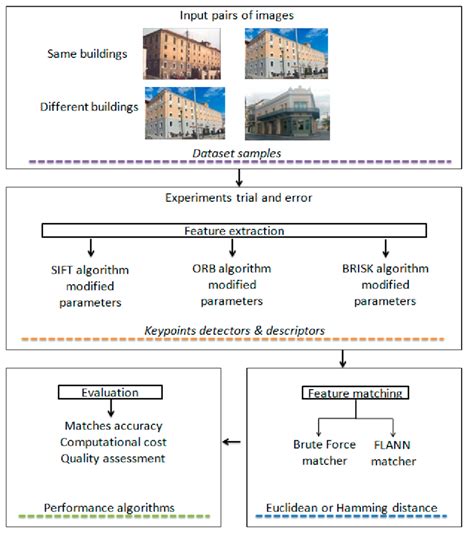 Psychological Experiments Flowchart 的图像结果