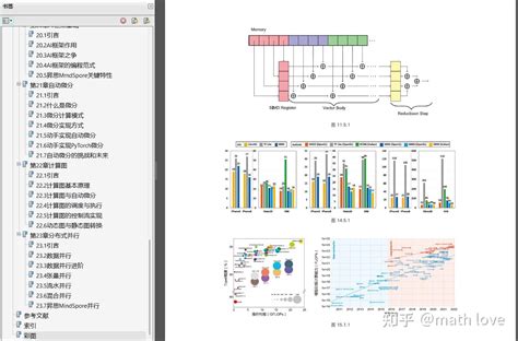 Ai 系统 的图像结果