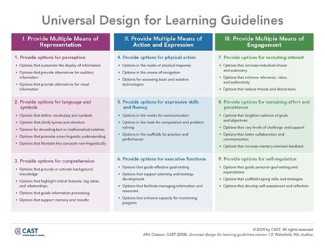 Universal Design Lesson Plan Example 的图像结果