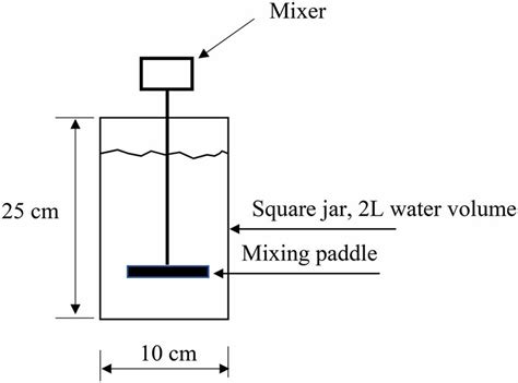 Image result for Jar Tech Tutorial