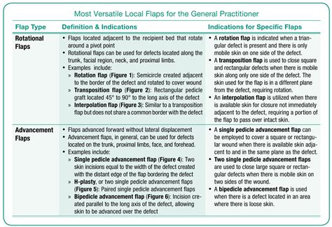 Image result for Randomization Types