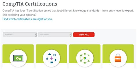 Network Administrator Certifications 的图像结果