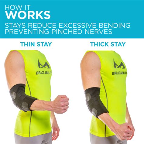 Cubital Tunnel Syndrome Brace | Ulnar Nerve Elbow Treatment Splint