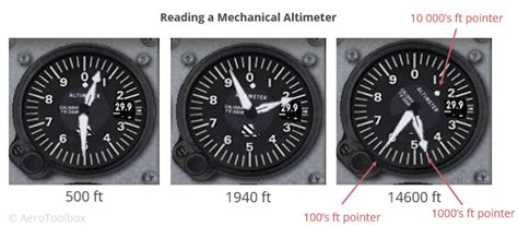 How to Set Altimeter 的图像结果