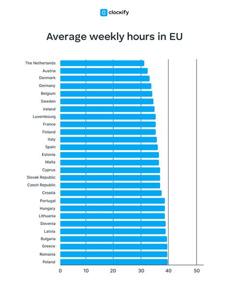 Average Working Hours Statistics (2025)