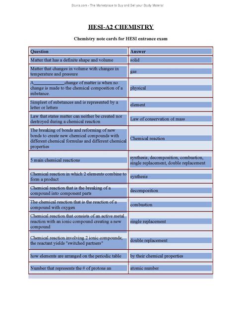 HESI-A2 CHEMISTRY Chemistry note cards for HESI entrance exam 2023 : u ...