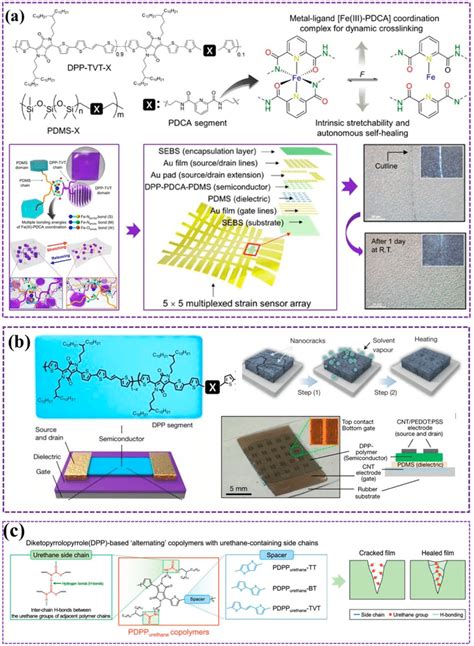 Image result for Semiconductor Examples