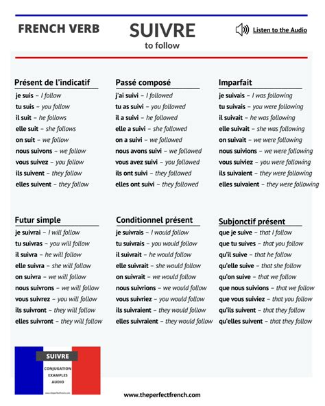 Suivre - Conjugation of Suivre - To Follow
