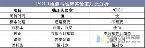 在感染诊疗中，PCT的动态监测才是神助攻！_PCT_感染_医脉通