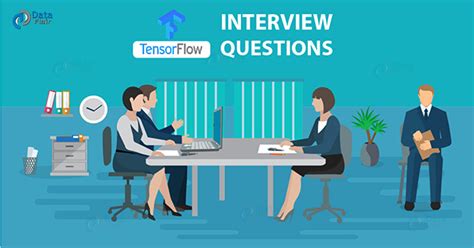 TensorFlow Tutorials 的图像结果