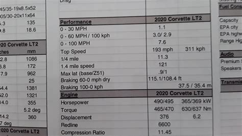 Chevrolet Corvette C8 Convertible Weighs 102 Pounds More Than Coupe