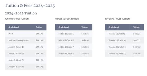 8 Best Private Schools in NYC in 2025