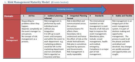 Image result for ePMS Development Process