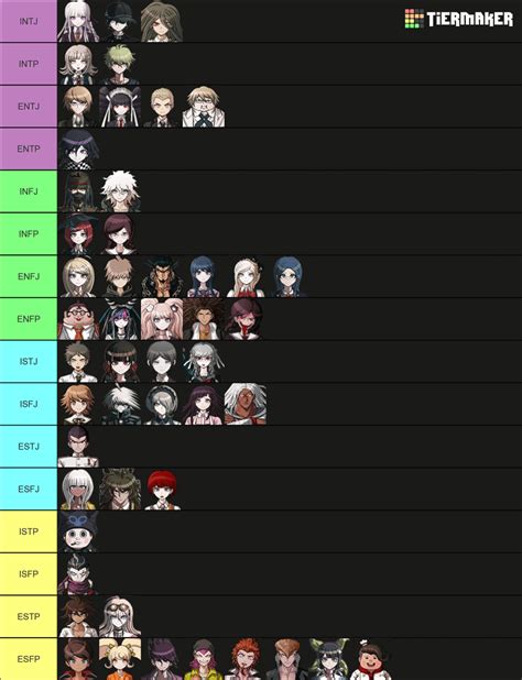 Danganronpa characters by their MBTI Personality types : r/danganronpa